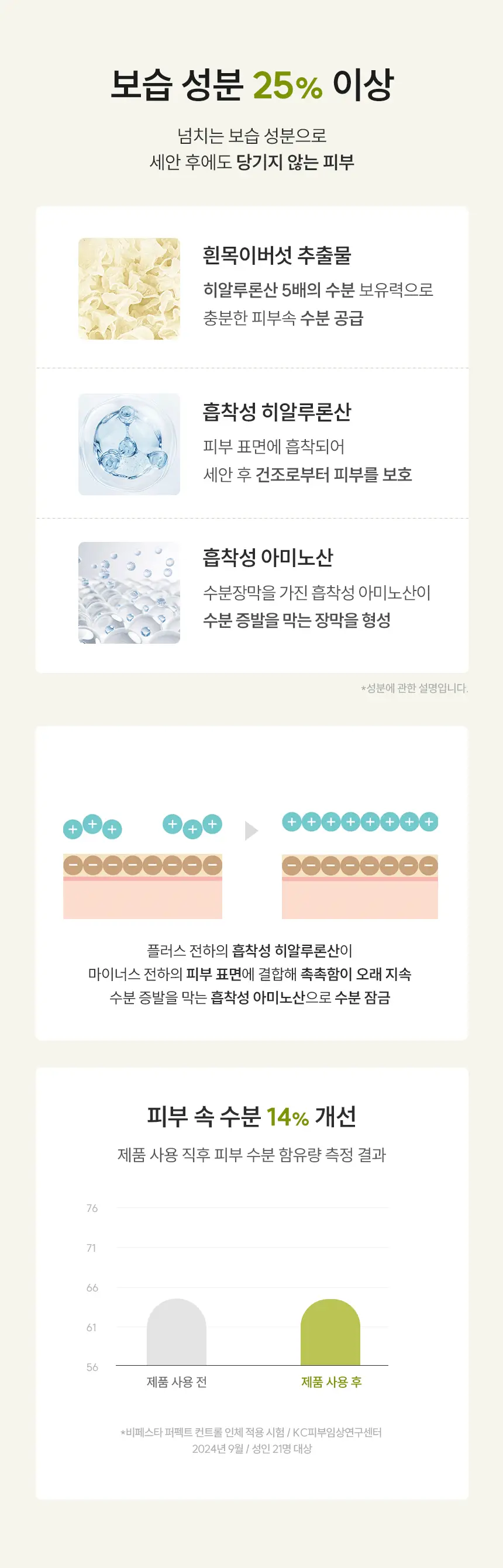 [쫀득크림폼] 비페스타 클렌징폼 퍼펙트 컨트롤 더블기획 (130g+130g) 상세페이지 14